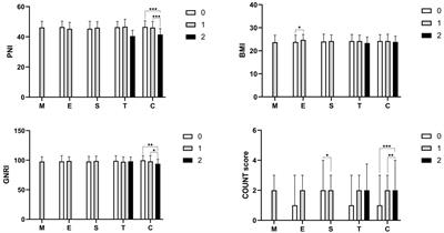 Clinical implications of four different nutritional indexes in patients with IgA nephropathy